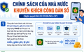 Chính sách của Nhà nước khuyến khích công dân số