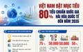 80% OF NATIONAL STANDARDS TO BE HARMONIZED WITH INTERNATIONAL STANDARDS BY 2035 