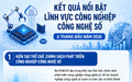 Kết quả nổi bật lĩnh vực Công nghiệp công nghệ số 6 tháng đầu năm 2026