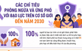 Các chỉ tiêu phòng ngừa và ứng phó với bạo lực trên cơ sở giới đến năm 2030