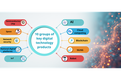 List of 10 groups of key digital technology products and services announced