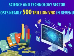 Science and technology sector posts nearly 18 billion USD in revenue