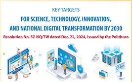 Key targets for sci-tech, innovation and national digital transformation by 2030