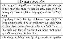 21 bài toán lớn về khoa học, công nghệ, đổi mới sáng tạo và chuyển đổi số