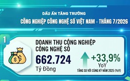 Dấu ấn tăng trưởng lĩnh vực Công nghiệp công nghệ số
