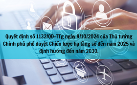 Thủ tướng Chính phủ phê duyệt Chiến lược hạ tầng số đến năm 2025 và định hướng đến năm 2030