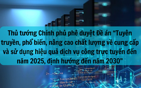 Thông cáo báo chí: Thủ tướng Chính phủ phê duyệt Đề án “Tuyên truyền, phổ biến, nâng cao chất lượng về cung cấp và sử dụng hiệu quả dịch vụ công trực tuyến đến năm 2025, định hướng đến năm 2030