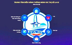 IOC La Gi: “Bộ não số” cho đô thị thông minh