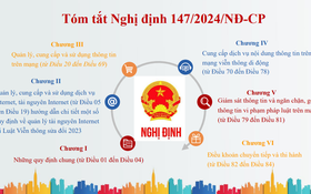 Tăng cường quản lý không gian mạng: Hướng đến môi trường mạng an toàn, lành mạnh