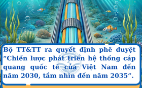 Bộ TT&TT phê duyệt “Chiến lược phát triển hệ thống cáp quang quốc tế của Việt Nam đến năm 2030, tầm nhìn đến năm 2035”.