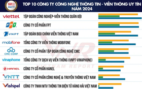 Vietnam Report announces top 10 reputable technology companies of 2024