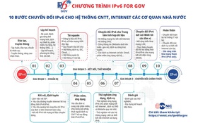 VNNIC triển khai chương trình tập huấn, đào tạo IPv6, DNS cho các Sở TT&TT trên cả nước