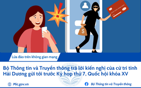 Bộ Thông tin và Truyền thông trả lời kiến nghị của cử tri tỉnh Hải Dương gửi tới trước Kỳ họp thứ 7, Quốc hội khóa XV