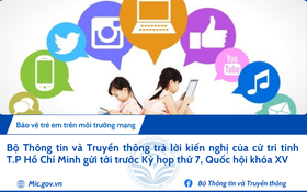 Bộ Thông tin và Truyền thông trả lời kiến nghị của cử tri Thành phố Hồ Chí Minh gửi tới trước Kỳ họp thứ 7, Quốc hội khóa XV