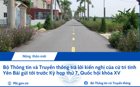 Bộ Thông tin và Truyền thông trả lời kiến nghị của cử tri tỉnh Yên Bái gửi tới trước Kỳ họp thứ 7, Quốc hội khóa XV