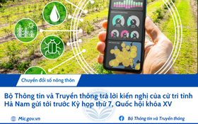 Bộ Thông tin và Truyền thông trả lời kiến nghị của cử tri tỉnh Hà Nam gửi tới trước Kỳ họp thứ 7, Quốc hội khóa XV