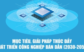 Mục tiêu, giải pháp thúc đẩy phát triển công nghiệp bán dẫn