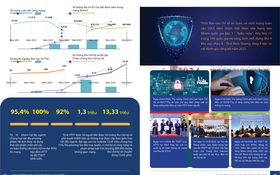 Năm 2024, Việt Nam đạt nhiều thành tựu trong lĩnh vực an toàn thông tin mạng