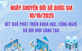 Kết quả phát triển KHCN,ĐMST&CĐS Việt Nam: Bứt phá với ba mũi nhọn công nghệ mới