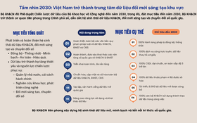 Tầm nhìn 2030: Việt Nam trở thành trung tâm dữ liệu đổi mới sáng tạo khu vực