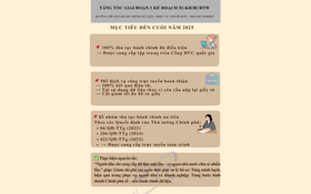 Hoàn thiện nền hành chính dữ liệu: Bước tăng tốc trong giai đoạn 2 Kế hoạch 02-KH/BCĐTW”