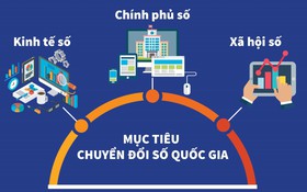 Kiến tạo hệ sinh thái tài chính số toàn diện trong kỷ nguyên dữ liệu