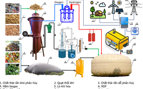 Biến rác thành năng lượng sạch: Giải pháp công nghệ cho nông thôn phát triển bền vững