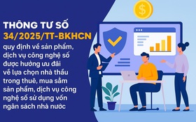 Quy định mới về sản phẩm, dịch vụ công nghệ số được hưởng ưu đãi về lựa chọn nhà thầu