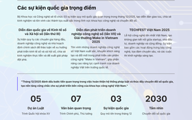 Bộ KH&CN triển khai loạt nhiệm vụ trọng tâm trong tháng 12/2025