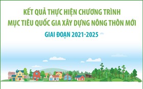 Kết quả thực hiện xây dựng nông thôn mới giai đoạn 2021-2025