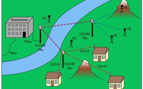 Đột phá hệ thống truyền thông gigabit kết hợp laser và sóng vô tuyến trong điều kiện thời tiết khắc nghiệt