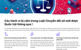 Những hành vi bị nghiêm cấm trong Luật chuyển đổi số vừa được Quốc hội thông qua ngày 11/12/2025