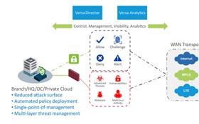 CMC Telecom tiên phong bảo mật mạng cùng Secured SD-WAN