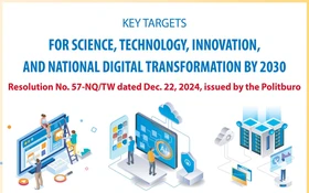 Key targets for sci-tech, innovation and national digital transformation by 2030