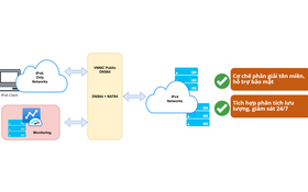 Khai trương nền tảng dịch vụ “VNNIC Public DNS64”, thúc đẩy công tác chuyển đổi sang IPv6 Only cho cơ quan, tổ chức, doanh nghiệp