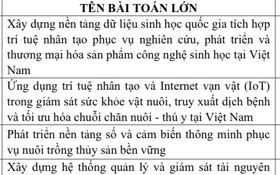 21 bài toán lớn về khoa học, công nghệ, đổi mới sáng tạo và chuyển đổi số