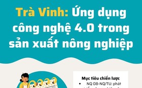 Trà Vinh: Ứng dụng công nghệ 4.0 trong sản xuất nông nghiệp