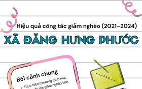 Xã Đăng Hưng Phước (Tiền Giang): Thực hiện hiệu quả công tác giảm nghèo