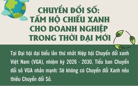 Chuyển đổi số: Tấm hộ chiếu xanh cho doanh nghiệp trong thời đại mới