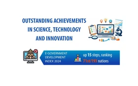 Remarkable achievements in science, technology, innovation
