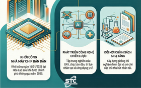 Quân đội làm chủ công nghệ lõi chế tạo nhiều vũ khí công nghệ cao