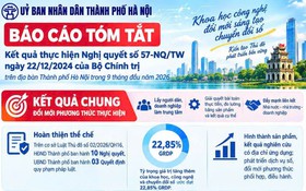 Đổi mới sáng tạo và chuyển đổi số đo bằng giá trị phục vụ người dân và doanh nghiệp