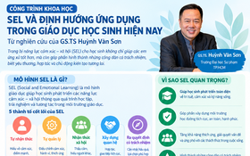 Mô hình SEL và định hướng ứng dụng trong giáo dục học sinh hiện nay