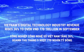 Viet Nam’s digital technology industry revenue rises 36% to over VND 770 trillion in September