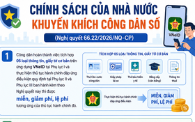 Chính sách của Nhà nước khuyến khích công dân số