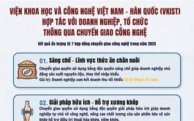 Thương mại hóa kết quả nghiên cứu, rút ngắn hành trình từ phòng thí nghiệm ra thị trường