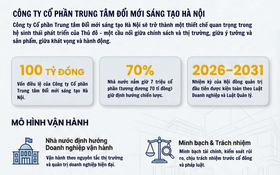 Nơi thử nghiệm công nghệ và mô hình kinh doanh mới