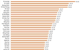 Bắc Ninh ban hành kế hoạch nâng cao Chỉ số đổi mới sáng tạo (PII)