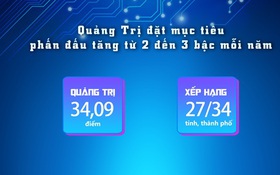 Quảng Trị quyết liệt triển khai giải pháp bứt phá chỉ số PII