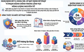 Phạt tối đa 2 tỷ đồng đối với tổ chức vi phạm hành chính về năng lượng nguyên tử